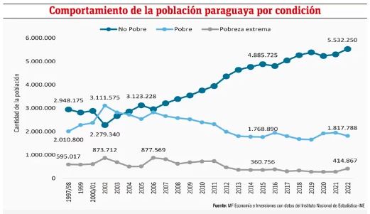 &iquest;C&oacute;mo han impactado las reformas estructurales en la econom&iacute;a de Paraguay?